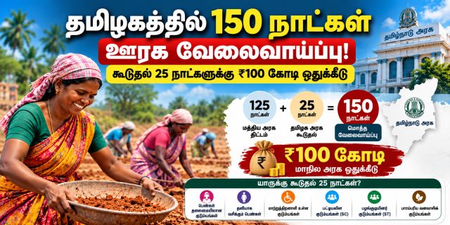 தமிழகத்தில் 150 நாட்கள் ஊரக வேலைவாய்ப்பு: கூடுதல் 25 நாட்களுக்கு ₹100 கோடி ஒதுக்கீடு!